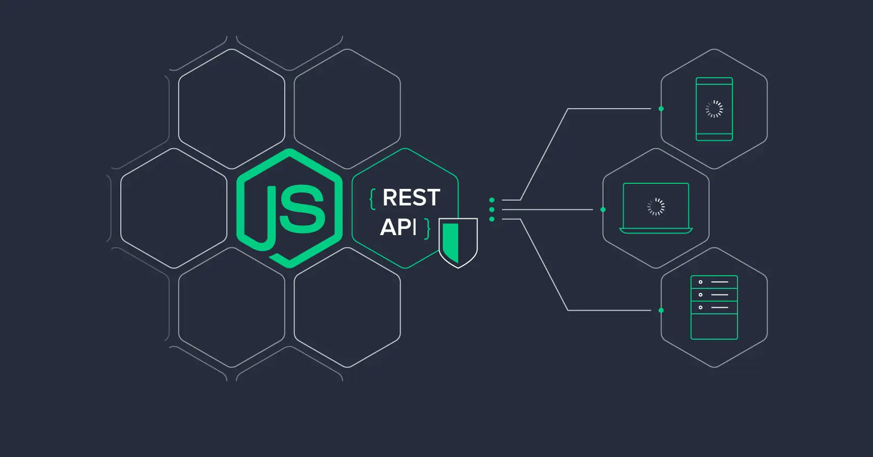 Integrar APIs en Node.js: mi guía de supervivencia